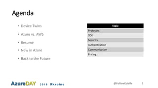 2018 Ukraine
Agenda
• Device Twins
• Azure vs. AWS
• Resume
• New in Azure
• Back to the Future
Topic
Protocols
SDK
Security
Authentication
Communication
Pricing
@FollowEstelle 3
 