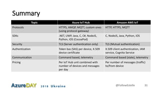 2018 Ukraine
Summary
@FollowEstelle 31
Topic Azure IoT Hub Amazon AWS IoT
Protocols HTTPS, AMQP, MQTT, custom ones
(using protocol gateway)
HTTP, HTTPS, MQTT
SDKs .NET, UWP, Java, C, C#, NodeJS,
Python, iOS (CocoaPod)
C, NodeJS, Java, Python, iOS
Security TLS (Server authentication only) TLS (Mutual authentication)
Authentication Token bas (SAS) per device, X.509
device certificate
X.509 client authentication, IAM
service, Cognito Service
Communication Command based, telemetry Command based (state), telemetry
Pricing Per IoT Hub unit combined with
number of devices and messages
per day
Per number of messages (traffic)
to/from device
 