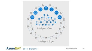 2018 Ukraine @FollowEstelle 38
 