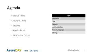 2018 Ukraine
Agenda
• Device Twins
• Azure vs. AWS
• Resume
• New in Azure
• Back to the Future
Topic
Protocols
SDK
Securi...