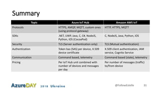 2018 Ukraine
Summary
@FollowEstelle 31
Topic Azure IoT Hub Amazon AWS IoT
Protocols HTTPS, AMQP, MQTT, custom ones
(using ...
