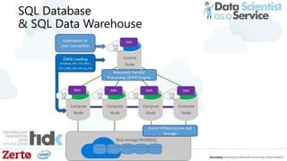 SQL Database
& SQL Data Warehouse
 