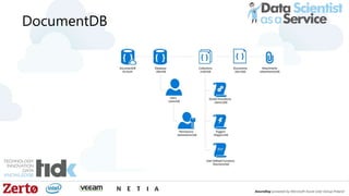DocumentDB
 
