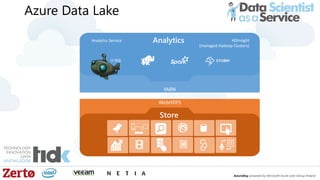 Azure Data Lake
WebHDFS
YARN
U-SQL
Analytics Service HDInsight
(managed Hadoop Clusters)
Analytics
Store
 