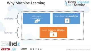 Why Machine Learning
Analytics
Storage
HDInsight
(“managed clusters”)
Azure Data Lake Analytics
Azure Data Lake Storage
 