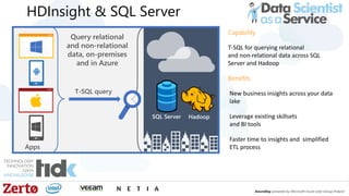 HDInsight & SQL Server
Query relational
and non-relational
data, on-premises
and in Azure
Apps
T-SQL query
SQL Server Hadoop
 