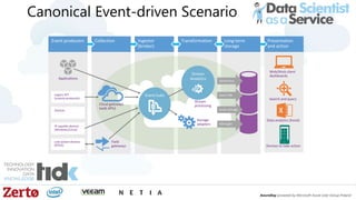 Canonical Event-driven Scenario
 