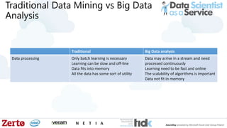 Traditional Data Mining vs Big Data
Analysis
Traditional Big Data analysis
Data processing Only batch learning is necessary
Learning can be slow and off-line
Data fits into memory
All the data has some sort of utility
Data may arrive in a stream and need
processed continuously
Learning need to be fast and online
The scalability of algorithms is important
Data not fit in memory
 