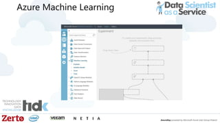 Azure Machine Learning
 