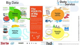 Big Data
http://www.ibmbigdatahub.com/infographic/four-vs-big-data
 