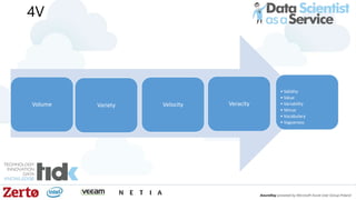 4V
Volume Variety Velocity Veracity
• Validity
• Value
• Variability
• Venue
• Vocabulary
• Vagueness
 