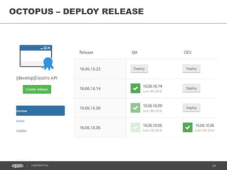 24CONFIDENTIAL
OCTOPUS – DEPLOY RELEASE
 
