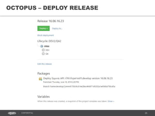 25CONFIDENTIAL
OCTOPUS – DEPLOY RELEASE
 