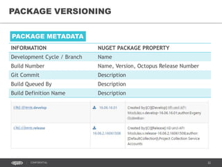 32CONFIDENTIAL
PACKAGE VERSIONING
INFORMATION NUGET PACKAGE PROPERTY
Development Cycle / Branch Name
Build Number Name, Version, Octopus Release Number
Git Commit Description
Build Queued By Description
Build Definition Name Description
PACKAGE METADATA
 