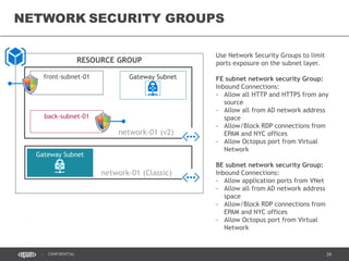 39CONFIDENTIAL
network-01 (v2)
[TOPIC]
RESOURCE GROUP
front-subnet-01
back-subnet-01
Gateway Subnet
network-01 (Classic)
Gateway Subnet
Use Network Security Groups to limit
ports exposure on the subnet layer.
FE subnet network security Group:
Inbound Connections:
- Allow all HTTP and HTTPS from any
source
- Allow all from AD network address
space
- Allow/Block RDP connections from
EPAM and NYC offices
- Allow Octopus port from Virtual
Network
BE subnet network security Group:
Inbound Connections:
- Allow application ports from VNet
- Allow all from AD network address
space
- Allow/Block RDP connections from
EPAM and NYC offices
- Allow Octopus port from Virtual
Network
NETWORK SECURITY GROUPS
 