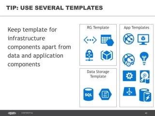 40CONFIDENTIAL
Keep template for
infrastructure
components apart from
data and application
components
TIP: USE SEVERAL TEMPLATES
RG Template
Data Storage
Template
App Templates
 