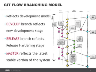 8CONFIDENTIAL
GIT FLOW BRANCHING MODEL
• Reflects development model
• DEVELOP branch reflects
new development stage
• RELEASE branch reflects
Release Hardening stage
• MASTER reflects the latest
stable version of the system
 