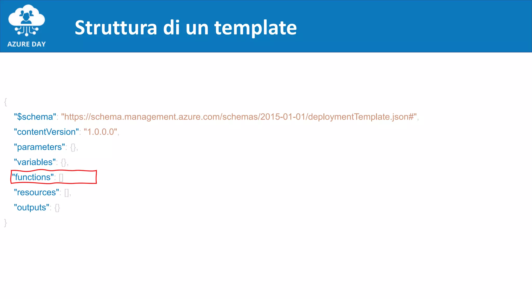 {
"$schema": "https://schema.management.azure.com/schemas/2015-01-01/deploymentTemplate.json#",
"contentVersion": "1.0.0.0",
"parameters": {},
"variables": {},
"functions": []
"resources": [],
"outputs": {}
}
Struttura di un template
 