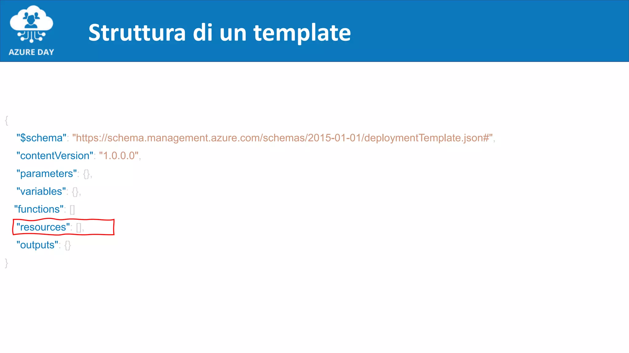 {
"$schema": "https://schema.management.azure.com/schemas/2015-01-01/deploymentTemplate.json#",
"contentVersion": "1.0.0.0",
"parameters": {},
"variables": {},
"functions": []
"resources": [],
"outputs": {}
}
Struttura di un template
 