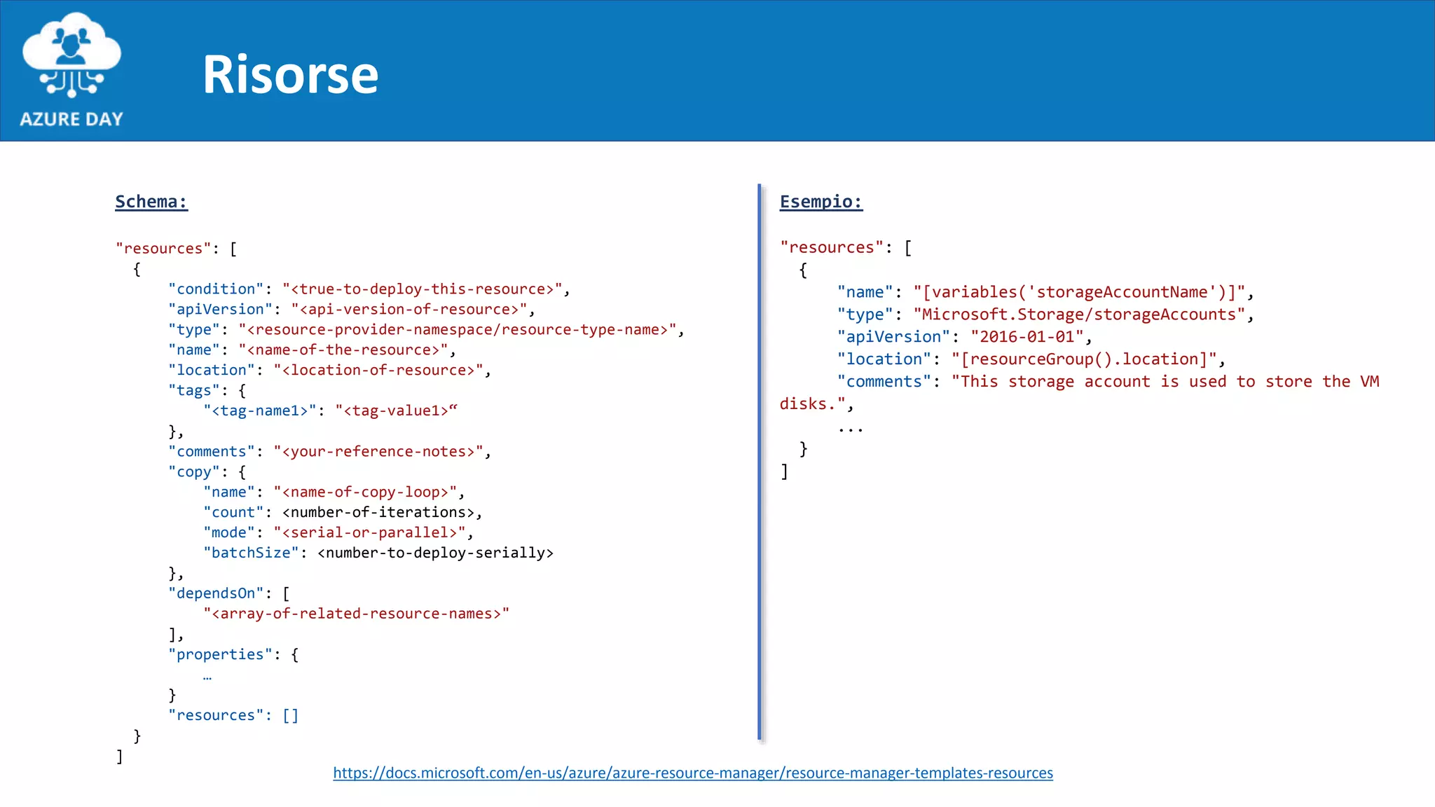 Risorse
Schema:
"resources": [
{
"condition": "<true-to-deploy-this-resource>",
"apiVersion": "<api-version-of-resource>",
"type": "<resource-provider-namespace/resource-type-name>",
"name": "<name-of-the-resource>",
"location": "<location-of-resource>",
"tags": {
"<tag-name1>": "<tag-value1>“
},
"comments": "<your-reference-notes>",
"copy": {
"name": "<name-of-copy-loop>",
"count": <number-of-iterations>,
"mode": "<serial-or-parallel>",
"batchSize": <number-to-deploy-serially>
},
"dependsOn": [
"<array-of-related-resource-names>"
],
"properties": {
…
}
"resources": []
}
]
Esempio:
"resources": [
{
"name": "[variables('storageAccountName')]",
"type": "Microsoft.Storage/storageAccounts",
"apiVersion": "2016-01-01",
"location": "[resourceGroup().location]",
"comments": "This storage account is used to store the VM
disks.",
...
}
]
https://docs.microsoft.com/en-us/azure/azure-resource-manager/resource-manager-templates-resources
 