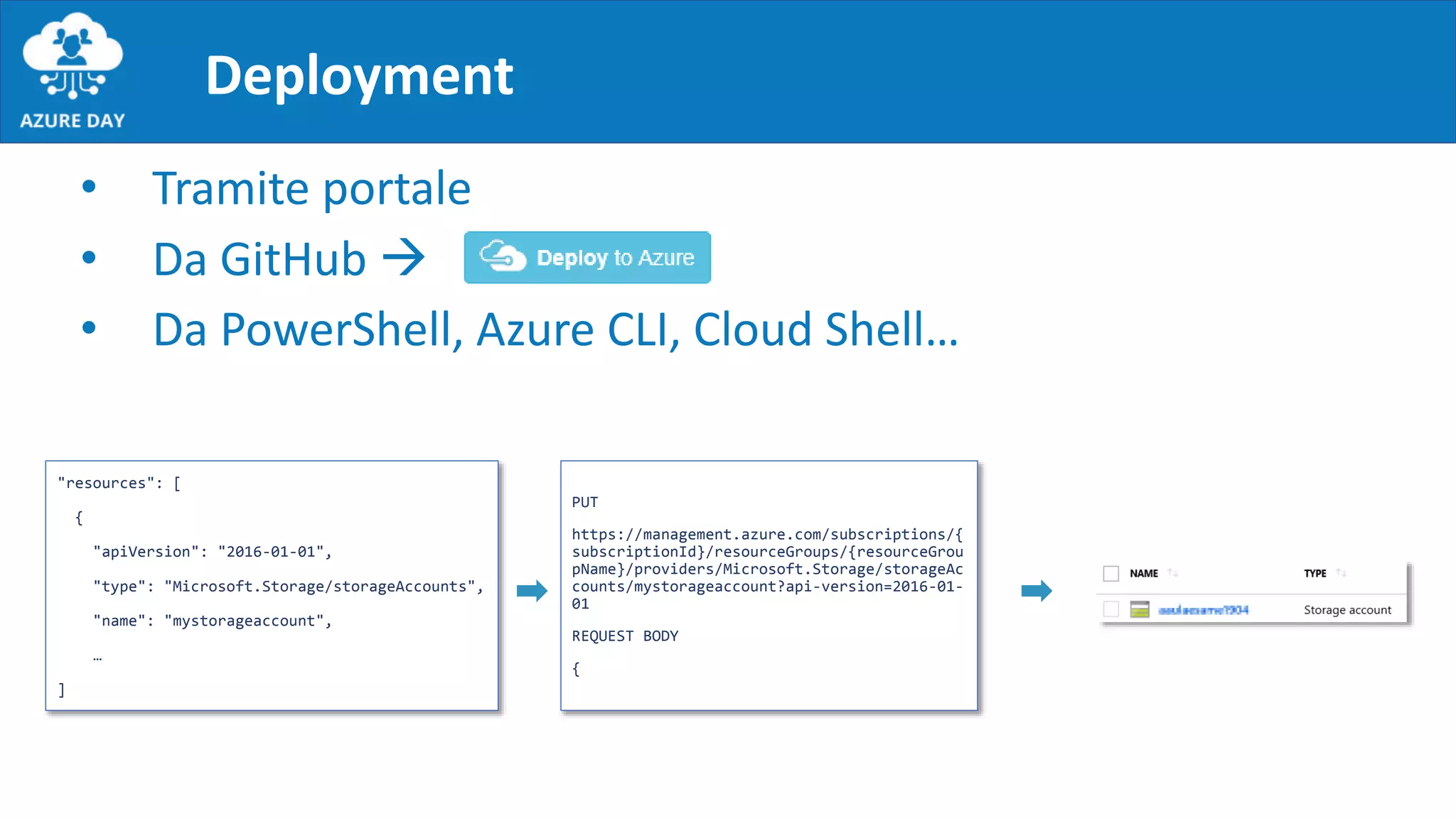 Deployment
• Tramite portale
• Da GitHub 
• Da PowerShell, Azure CLI, Cloud Shell…
"resources": [
{
"apiVersion": "2016-01-01",
"type": "Microsoft.Storage/storageAccounts",
"name": "mystorageaccount",
…
]
PUT
https://management.azure.com/subscriptions/{
subscriptionId}/resourceGroups/{resourceGrou
pName}/providers/Microsoft.Storage/storageAc
counts/mystorageaccount?api-version=2016-01-
01
REQUEST BODY
{
 