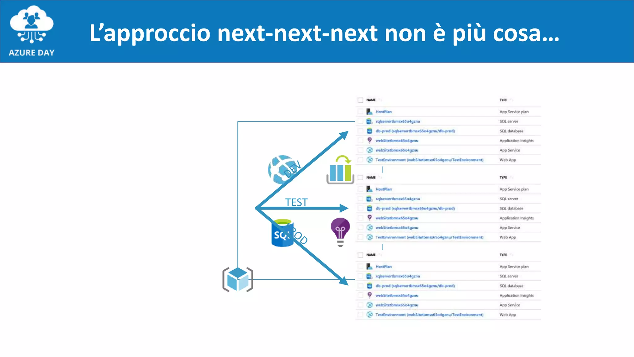 L’approccio next-next-next non è più cosa…
TEST
 