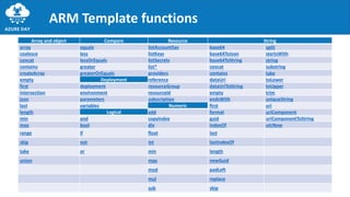 Azure Day Reloaded 2019 - ARM Template workshop | PPT