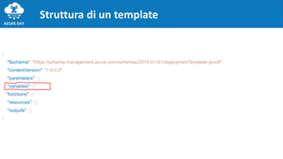 Azure Day Reloaded 2019 - ARM Template workshop | PPT