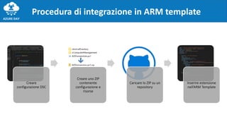 Azure Day Reloaded 2019 - ARM Template workshop | PPT