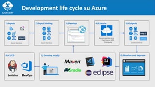 Development life cycle su Azure
 