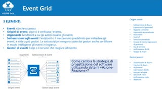 Come cambia la strategia di
progettazione del software
utilizzando sistemi «Azione-
Reazione»?
Event Grid
Origini eventi
• Sottoscrizioni di Azure
(operazioni di gestione)
• Registro Container
• Argomenti personalizzati
• Hub eventi
• Hub IoT
• Servizi multimediali
• Gruppi di risorse (operazioni
di gestione)
• Bus di servizio
• Archiviazione BLOB
• Mappe di Azure
Gestori eventi
• Automazione di Azure
• Funzioni di Azure
• Hub eventi
• Connessioni ibride
• App per la logica
• Microsoft Flow
• Archiviazione code
• Webhook
5 ELEMENTI:
• Eventi: ciò che successo.
• Origini di eventi: dove si è verificato l'evento.
• Argomenti: l'endpoint a cui gli autori inviano gli eventi.
• Sottoscrizioni agli eventi: l'endpoint o il meccanismo predefinito per instradare gli
eventi, a volte a più gestori. Le sottoscrizioni vengono usate dai gestori anche per filtrare
in modo intelligente gli eventi in ingresso.
• Gestori di eventi: l'app o il servizio che reagisce all'evento.
 