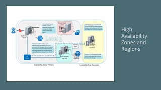 High
Availability
Zones and
Regions
 