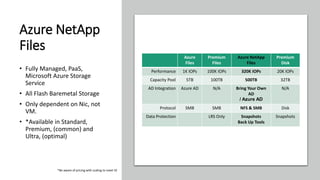 Azure NetApp
Files
• Fully Managed, PaaS,
Microsoft Azure Storage
Service
• All Flash Baremetal Storage
• Only dependent on Nic, not
VM.
• *Available in Standard,
Premium, (common) and
Ultra, (optimal)
Azure
Files
Premium
Files
Azure NetApp
Files
Premium
Disk
Performance 1K IOPs 100K IOPs 320K IOPs 20K IOPs
Capacity Pool 5TB 100TB 500TB 32TB
AD Integration Azure AD N/A Bring Your Own
AD
/ Azure AD
N/A
Protocol SMB SMB NFS & SMB Disk
Data Protection LRS Only Snapshots
Back Up Tools
Snapshots
*Be aware of pricing with scaling to meet IO
 