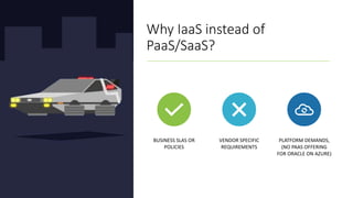 Why IaaS instead of
PaaS/SaaS?
BUSINESS SLAS OR
POLICIES
VENDOR SPECIFIC
REQUIREMENTS
PLATFORM DEMANDS,
(NO PAAS OFFERING
FOR ORACLE ON AZURE)
 