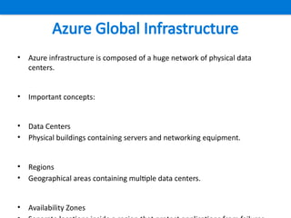 Comprehensive Overview of Microsoft Azure Cloud Platform and Services ...