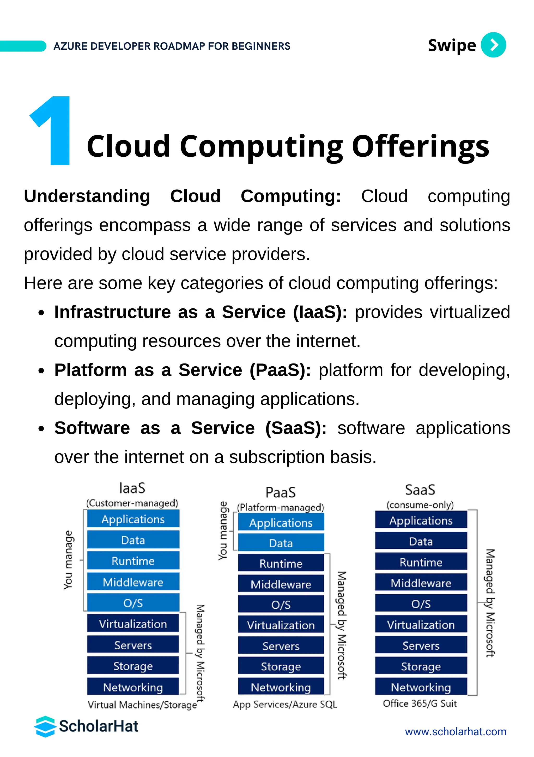 Azure Developer Roadmap By Scholarhat PDF | PDF