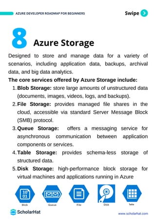 Swipe
Designed to store and manage data for a variety of
scenarios, including application data, backups, archival
data, and big data analytics.
The core services offered by Azure Storage include:
Blob Storage: store large amounts of unstructured data
(documents, images, videos, logs, and backups).
1.
File Storage: provides managed file shares in the
cloud, accessible via standard Server Message Block
(SMB) protocol.
2.
Queue Storage: offers a messaging service for
asynchronous communication between application
components or services.
3.
Table Storage: provides schema-less storage of
structured data.
4.
Disk Storage: high-performance block storage for
virtual machines and applications running in Azure
5.
AZURE DEVELOPER ROADMAP FOR BEGINNERS
www.scholarhat.com
8 Azure Storage
 