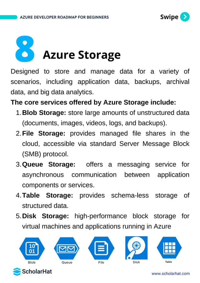 Azure Developer Roadmap By Scholarhat PDF | PDF
