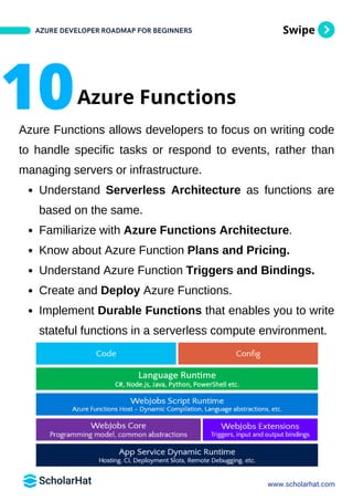 Swipe
Azure Functions allows developers to focus on writing code
to handle specific tasks or respond to events, rather than
managing servers or infrastructure.
Understand Serverless Architecture as functions are
based on the same.
Familiarize with Azure Functions Architecture.
Know about Azure Function Plans and Pricing.
Understand Azure Function Triggers and Bindings.
Create and Deploy Azure Functions.
Implement Durable Functions that enables you to write
stateful functions in a serverless compute environment.
AZURE DEVELOPER ROADMAP FOR BEGINNERS
www.scholarhat.com
10Azure Functions
 