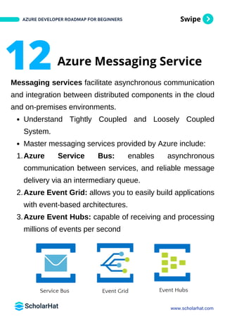 Swipe
Messaging services facilitate asynchronous communication
and integration between distributed components in the cloud
and on-premises environments.
Understand Tightly Coupled and Loosely Coupled
System.
Master messaging services provided by Azure include:
Azure Service Bus: enables asynchronous
communication between services, and reliable message
delivery via an intermediary queue.
1.
Azure Event Grid: allows you to easily build applications
with event-based architectures.
2.
Azure Event Hubs: capable of receiving and processing
millions of events per second
3.
AZURE DEVELOPER ROADMAP FOR BEGINNERS
www.scholarhat.com
12Azure Messaging Service
 