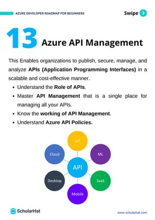 Swipe
This Enables organizations to publish, secure, manage, and
analyze APIs (Application Programming Interfaces) in a
scalable and cost-effective manner.
Understand the Role of APIs.
Master API Management that is a single place for
managing all your APIs.
Know the working of API Management.
Understand Azure API Policies.
AZURE DEVELOPER ROADMAP FOR BEGINNERS
www.scholarhat.com
13Azure API Management
 