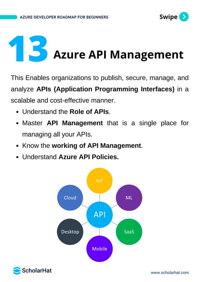 Azure Developer Roadmap By Scholarhat PDF | PDF