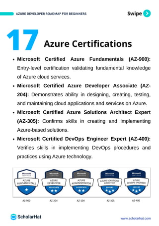 Azure Developer Roadmap By Scholarhat PDF | PDF