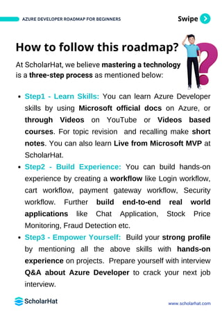 Azure Developer Roadmap By Scholarhat PDF | PDF