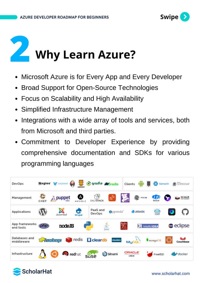Azure Developer Roadmap By Scholarhat PDF | PDF