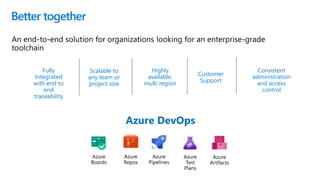Better together
Azure DevOps
Fully
Integrated
with end to
end
traceability
Scalable to
any team or
project size
Highly
available,
multi region
Customer
Support
Consistent
administration
and access
control
 
