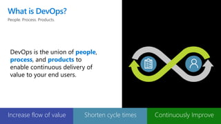 Increase flow of value Shorten cycle times Continuously Improve
DevOps is the union of people,
process, and products to
enable continuous delivery of
value to your end users.
People. Process. Products.
What is DevOps?
 