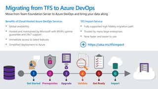 Move from Team Foundation Server to Azure DevOps and bring your data along
Migrating from TFS to Azure DevOps
Benefits of Cloud Hosted Azure DevOps Services
• Global availability
• Hosted and maintained by Microsoft with 99.9% uptime
guarantee and 24x7 support
• Immediate access to latest features
• Simplified deployment to Azure
TFS Import Service
• Fully supported high fidelity migration path
• Trusted by many large enterprises
• Now faster and easier to use
https://aka.ms/tfsimport
 