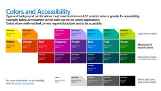 Colors and Accessibility
Type and background combinations must meet a minimum 4.5:1 contrast ratio or greater for accessibility.
Examples below demonstrate correct color use for on-screen applications.
Colors shown with notched corners require black/dark text to be accessible.
Microsoft 8
brand colors
Light accent colors
Dark accent colors
(+ one mid accent color)
Light Blue
R0 G188 B242
00BCF2
Green
R16 G124 B16
107C10
Red
R232 G17 B35
E81123
Magenta
R180 G0 B158
B4009E
Purple
R92 G45 B145
5C2D91
Blue
R0 G120 B215
0078D7
Teal
R0 G130 B114
008272
Yellow
R255 G185 B0
FFB900
Orange
R216 G59 B1
D83B01
Light Yellow
R255 G241 B0
FFF100
Light Orange
R255 G140 B0
FF8C00
Light Magenta
R227 G0 B140
E3008C
Light Purple
R180 G160 B255
B4A0FF
Light Teal
R0 G178 B148
00B294
Light Green
R186 G216 B10
BAD80A
Dark Red
R168 G0 B0
A80000
Dark Magenta
R92 G0 B92
5C005C
Dark Purple
R50 G20 B90
32145A
Mid Blue
R0 G24 B143
00188F
Dark Teal
R0 G75 B80
004B50
Dark Green
R0 G75 B28
004B1C
Dark Blue
R0 G32 B80
002050
White
R255 G255 B255
FFFFFF
Light Gray
R210 G210 B210
D2D2D2
Mid Gray
R115 G115 B115
737373
Dark Gray
R80 G80 B80
505050
Rich Black
R0 G0 B0
000000
White, black and
gray accent colors
For more information on accessibility,
visit: Microsoft.com/enable
 