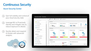 Gain full visibility and control of
your cloud security state
Continuous Security
Leverage ML to Proactively
identify and ...